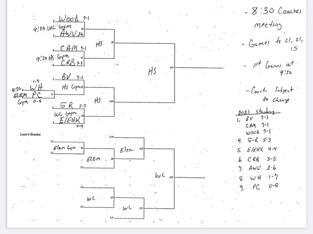 RVC Volleyball Tournament